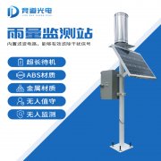 由古至今,從雨量監測器到雨水在線監測系統…